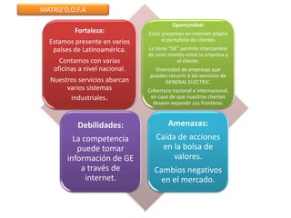 Fortaleza:
Estamos presente en varios
países de Latinoamérica.
Contamos con varias
oficinas a nivel nacional.
Nuestros servicios abarcan
varios sistemas
industriales.
Oportunidad:
Estar presentes en internet amplia
el portafolio de clientes
La tiene “GE” permite intercambio
de cono miento entre la empresa y
el cliente.
Diversidad de empresas que
pueden recurrir a los servicios de
GENERAL ELECTRIC.
Cobertura nacional e internacional,
en caso de que nuestros clientes
deseen expandir sus fronteras.
Debilidades:
La competencia
puede tomar
información de GE
a través de
internet.
Amenazas:
Caída de acciones
en la bolsa de
valores.
Cambios negativos
en el mercado.
MATRIZ D.O.F.A
 