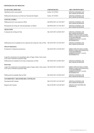 CRONOGRAMA DE PROCESO
ETAPAS DEL PROCESO CRONOGRAMA AREA RESPONSABLE
Aprobacion de la convocatoria Fecha: 23/12/2016 OFICINA GENERAL DE
RECURSOS HUMANOS
Publicación del proceso en el Servicio Nacional de Empleo Fecha: 23/12/2016 OFICINA GENERAL DE
RECURSOS HUMANOS
CONVOCATORIA
Publicación de la convocatoria en Web Del 09/01/2017 al 13/01/2017 OFICINA GENERAL DE
RECURSOS HUMANOS
Presentación de la hoja de vida documentado vía Online Del 09/01/2017 al 13/01/2017 OFICINA GENERAL DE
RECURSOS HUMANOS
SELECCIÓN
Evaluación de la Hoja de Vida Del 16/01/2017 al 20/01/2017 OFICINA GENERAL DE
RECURSOS HUMANOS
DIRECCIÓN DE EDUCACIÓN
BÁSICA PARA ESTUDIANTES
CON DESEMPEÑO
SOBRESALIENTE Y ALTO
RENDIMIENTO
Publicación de los resultados de la evaluación de la Hoja de vida en Web Del 23/01/2017 al 23/01/2017 OFICINA GENERAL DE
RECURSOS HUMANOS
Otras Evaluaciones:
Evaluación: Evaluación psicotécnica Del 24/01/2017 al 25/01/2017 DIRECCIÓN DE EDUCACIÓN
BÁSICA PARA ESTUDIANTES
CON DESEMPEÑO
SOBRESALIENTE Y ALTO
RENDIMIENTO
Lugar:Se comunicará a los postulantes aptos el lugar, fecha y hora exacta
en el cual se realizará la presente etapa
Publicación de resultados de las otras evaluaciones en Web Del 30/01/2017 al 30/01/2017 OFICINA GENERAL DE
RECURSOS HUMANOS
Entrevista
Lugar: Se comunicará a los postulantes aptos el lugar, fecha y hora exacta
en el cual se realizará la presente etapa
Del 26/01/2017 al 28/01/2017 DIRECCIÓN DE EDUCACIÓN
BÁSICA PARA ESTUDIANTES
CON DESEMPEÑO
SOBRESALIENTE Y ALTO
RENDIMIENTO
Publicación de resultado final en Web Del 30/01/2017 al 30/01/2017 OFICINA GENERAL DE
RECURSOS HUMANOS
SUSCRIPCIÓN Y REGISTRO DEL CONTRATO
Suscripción del Contrato Del 31/01/2017 al 31/01/2017 OFICINA GENERAL DE
RECURSOS HUMANOS
Registro del Contrato Del 01/02/2017 al 01/02/2017 OFICINA DE GESTIÓN DE
PERSONAL
F01(IT-OGEPER-MINEDU-01)
 