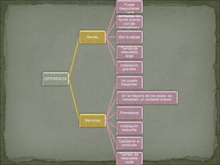 Gestion empresarial grupo3
