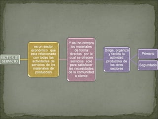 Gestion empresarial grupo3