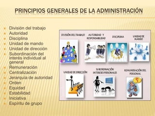 PRINCIPIOS GENERALES DE LA ADMINISTRACIÓN
División del trabajo
Autoridad
Disciplina
Unidad de mando
Unidad de dirección
Subordinación del
interés individual al
general
Remuneración
Centralización
Jerarquía de autoridad
Orden
Equidad
Estabilidad
Iniciativa
Espíritu de grupo
