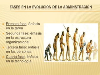 FASES EN LA EVOLUCIÓN DE LA ADMINSTRACIÓN
Primera fase: énfasis
en la tarea
Segunda fase: énfasis
en la estructura
organizacional
Tercera fase: énfasis
en las personas
Cuarta fase: énfasis
en la tecnología