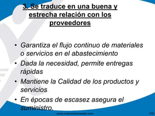 3. Se traduce en una buena y 
estrecha relación con los 
proveedores 
• Garantiza el flujo continuo de materiales 
o servicios en el abastecimiento 
• Dada la necesidad, permite entregas 
rápidas 
• Mantiene la Calidad de los productos y 
servicios 
• En épocas de escasez asegura el 
suministro. 
www.corporacionsesar.com 109 
 