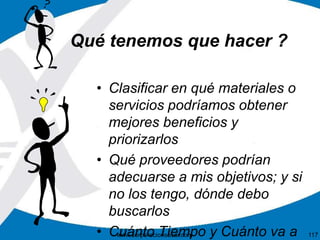 Qué tenemos que hacer ? 
• Clasificar en qué materiales o 
servicios podríamos obtener 
mejores beneficios y 
priorizarlos 
• Qué proveedores podrían 
adecuarse a mis objetivos; y si 
no los tengo, dónde debo 
buscarlos 
• Cuánto Tiempo y Cuánto va a 
www.corporacionsesar.com 117 
 