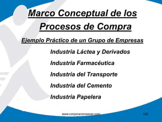 Marco Conceptual de los 
Procesos de Compra 
Ejemplo Práctico de un Grupo de Empresas 
Industria Láctea y Derivados 
Industria Farmacéutica 
Industria del Transporte 
Industria del Cemento 
Industria Papelera 
www.corporacionsesar.com 123 
 