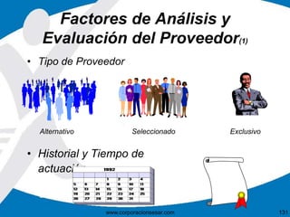 Factores de Análisis y 
Evaluación del Proveedor(1) 
• Tipo de Proveedor 
Alternativo Seleccionado Exclusivo 
• Historial y Tiempo de 
www.corporacionsesar.com 131 
actuación 
 