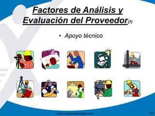 Factores de Análisis y 
Evaluación del Proveedor(7) 
• Apoyo técnico 
www.corporacionsesar.com 137 
 