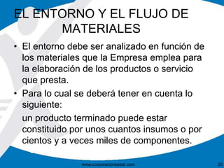 EL ENTORNO Y EL FLUJO DE 
MATERIALES 
• El entorno debe ser analizado en función de 
los materiales que la Empresa emplea para 
la elaboración de los productos o servicio 
que presta. 
• Para lo cual se deberá tener en cuenta lo 
siguiente: 
un producto terminado puede estar 
constituido por unos cuantos insumos o por 
cientos y a veces miles de componentes. 
www.corporacionsesar.com 25 
 
