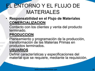 EL ENTORNO Y EL FLUJO DE 
MATERIALES 
• Responsabilidad en el Flujo de Materiales 
COMERCIALIZACION 
Contacto con los clientes y venta del producto 
terminado. 
PRODUCCION 
Planeamiento y programación de la producción, 
transformación de las Materias Primas en 
productos terminados. 
USUARIOS 
Definir características y especificaciones del 
material que se requiere, mediante la requisición. 
www.corporacionsesar.com 30 
 