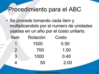 Procedimiento para el ABC 
• Se procede tomando cada item y 
multiplicandolo por el numero de unidades 
usadas en un año por el costo unitario. 
Item Rotación Costo 
1 1500 0.50 
2 700 1.00 
3 1000 0.40 
4 50 2.00 
www.corporacionsesar.com 37 
 