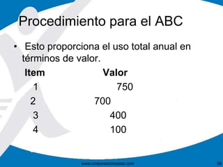 Procedimiento para el ABC 
• Esto proporciona el uso total anual en 
términos de valor. 
Item Valor 
1 750 
2 700 
3 400 
4 100 
www.corporacionsesar.com 38 
 