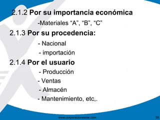 2.1.2 Por su importancia económica 
-Materiales “A”, “B”, “C” 
2.1.3 Por su procedencia: 
- Nacional 
- importación 
2.1.4 Por el usuario 
- Producción 
- Ventas 
- Almacén 
- Mantenimiento, etc,. 
www.corporacionsesar.com 55 
 