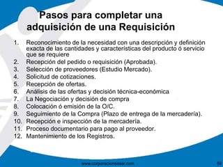 Pasos para completar una 
adquisición de una Requisición 
1. Reconocimiento de la necesidad con una descripción y definición 
exacta de las cantidades y características del producto ó servicio 
que se requiere 
2. Recepción del pedido o requisición (Aprobada). 
3. Selección de proveedores (Estudio Mercado). 
4. Solicitud de cotizaciones. 
5. Recepción de ofertas. 
6. Análisis de las ofertas y decisión técnica-económica 
7. La Negociación y decisión de compra 
8. Colocación ó emisión de la O/C. 
9. Seguimiento de la Compra (Plazo de entrega de la mercadería). 
10. Recepción e inspección de la mercadería. 
11. Proceso documentario para pago al proveedor. 
12. Mantenimiento de los Registros. 
www.corporacionsesar.com 59 
 
