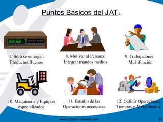 Puntos Básicos del JAT(2) 
7. Sólo se entregan 
Productos Buenos 
8. Motivar al Personal 
Integrar mandos medios 
9. Trabajadores 
Multifunción 
11. Estudio de las 
Operaciones necesarias 
12. Definir Operaciones 
Tiempos y Movimientos 
10. Maquinaria y Equipos 
especializados 
www.corporacionsesar.com 85 
 