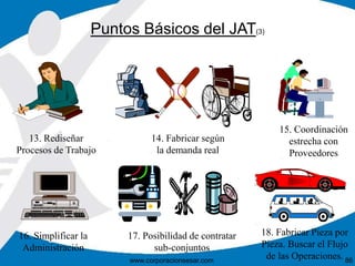 Puntos Básicos del JAT(3) 
13. Rediseñar 
Procesos de Trabajo 
14. Fabricar según 
la demanda real 
15. Coordinación 
estrecha con 
Proveedores 
16. Simplificar la 
Administración 
18. Fabricar Pieza por 
Pieza. Buscar el Flujo 
de las Operaciones. www.corporacionsesar.com 86 
17. Posibilidad de contratar 
sub-conjuntos 
 