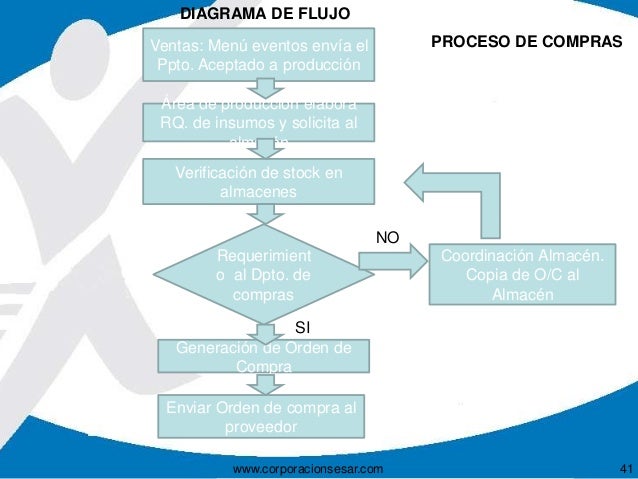 GESTION EN COMPRAS