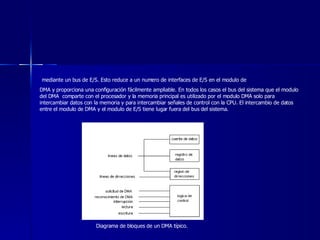 mediante un bus de E/S. Esto reduce a un numero de interfaces de E/S en el modulo de   DMA y proporciona una configuración fácilmente ampliable. En todos los casos el bus del sistema que el modulo del DMA  comparte con el procesador y la memoria principal es utilizado por el modulo DMA solo para intercambiar datos con la memoria y para intercambiar señales de control con la CPU. El intercambio de datos entre el modulo de DMA y el modulo de E/S tiene lugar fuera del bus del sistema. Diagrama de bloques de un DMA típico. 
