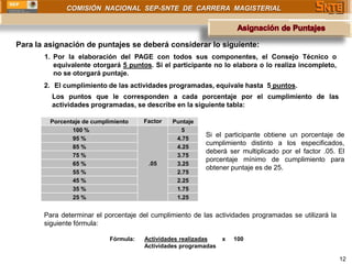 COMISIÓN NACIONAL SEP-SNTE DE CARRERA MAGISTERIAL




Para la asignación de puntajes se deberá considerar lo siguiente:
       1. Por la elaboración del PAGE con todos sus componentes, el Consejo Técnico o
          equivalente otorgará 5 puntos. Si el participante no lo elabora o lo realiza incompleto,
          no se otorgará puntaje.
       2. El cumplimiento de las actividades programadas, equivale hasta 5 puntos.
         Los puntos que le corresponden a cada porcentaje por el cumplimiento de las
         actividades programadas, se describe en la siguiente tabla:

         Porcentaje de cumplimiento    Factor   Puntaje
                100 %                              5
                                                          Si el participante obtiene un porcentaje de
                95 %                             4.75
                                                          cumplimiento distinto a los especificados,
                85 %                             4.25
                                                          deberá ser multiplicado por el factor .05. El
                75 %                             3.75
                                                          porcentaje mínimo de cumplimiento para
                65 %                    .05      3.25
                                                          obtener puntaje es de 25.
                55 %                             2.75
                45 %                             2.25
                35 %                             1.75
                25 %                             1.25


       Para determinar el porcentaje del cumplimiento de las actividades programadas se utilizará la
       siguiente fórmula:

                            Fórmula:   Actividades realizadas    x   100
                                       Actividades programadas

                                                                                                       12
 