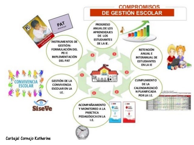 Gestion Escolar Dibujo