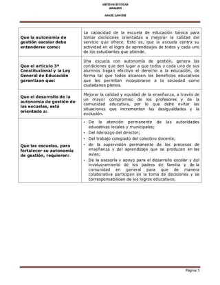Que rá áutoñoñ¡á de
géstión esrolár d¿be
La capacidad de la escLéla de edL.ación bási.a para
tomar decisiones orientadas a mejoBr la calidad del
servicio qLe ofrece. Esto es, qLe la escLela centra sL
actividád en el lo9ó dé ápÉndizajes de todos y .ada Lno
dé los estLdiantes qLe atiendé.
coñstitucioñál y lá Léy
Géñérál de Edurarióñ
una escLéla.ón aLtonoñía de gestión, qenera las
.ondicio¡es qLe den lLgar a qLe tódós y cada Lnó de sLS
alLmnos hagan efectivo el derecho a la edL.ación, dé
fórña tal qLe todós alcancen los beneficios edLcativós
a la s..iedarl .ñmñqLe les perñitan i¡.orpóErse
Que él derárrollo dé lá
áutonoñíá dé séstión de
Ivlejórar la calidád y eqLidad de la enseñanza, a través de
Ln ñayór cómprómiso dé los profesores y dé la
cómLnidad edLcativa, por lo que debe évitar las
sitLaciones qLe i¡.rementen las desigLaldades y lá
De la atención pérñanente de
edLcativas localés y municipales;
Del lideÉzao del director;
Qué lás esruelá3, párá
fortálérér su áutoñoñíá
dé qé*ión, réquieréñ:
DeltEbajó cóleqiádo dél .oléctivó dócente;
de la sLpervisión permanénte dé los pócesós de
enseñanzá y dél áprendizaje qLe se pódLcen en las
De la asesoría y apóyo paE el desarrclló escolar y del
i¡volL.rañiento de los padres de fañilia y de la
cómLnidad en general paE qLe de maneE
.olaboEtiva participen en la toma de decisiónes y sé
.óresDónsabili.en de los loqros edLcativós.
 