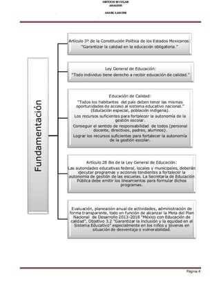 ArticLló 3o de la CónstitLción PolítiG de lós Estados lr4exiÉnos:
"GaE¡tizarlá calidad er la educáción óbliqatóriá."
Ley GeneEl
"r.dñ individ'ro tiené deÉ.hñ a r{ihired'r.á.ióñ dé.alidad "
E.o
lI,
E
C)
E
lI,
E
E
f
TL
EdLcación de Calidad:
''Todos lós habitantes del país deben tener las mismas
oportLnidades de ac.eso alsisteña edL.ativo ¡a.io¡a1."
(EdLca.ión especial, població¡ indíqena).
Lós reoEós sLficientes para fort¿lecer la aLtonómía de la
gestión escolar.
cónsegLir el sentidó de responsábilidad de tódós (personal
dócente, directivós, pádres, al!ñnós).
Lógrarlós recuBós s!ficientes paB fórtalecerla autónómía
de la qestión esólar.
Artículo 2a Bis de la Ley GeneEl de EdL.a.ió¡:
aLtóndades edL.ativas fedeEl, locales y mLnicipales, deberin
e¡ecLtarprcqEmas y acc¡ones tendientes a fórt¿lecerla
aLtonómía de gestión de las escLelas. La Secretaría de EdLÉción
Pública debe eóitirlós lineáñientós páÉ fófrLlardichós
DróqÉñás.
EvalLa.ió¡, pla¡eació¡ a¡Laldeactividades, administra.ión de
formatra¡spare¡te, todó en fL¡.ió¡ de alca¡zarla Met¿ delPla¡
Na.iónal de Desarrclló 2013-201a "lvléxim con EdLG.ión de
calidad', Objetivó 3.2 "GaBntizarla inclLsión y la eqLidad en el
sisteña EduGtivó' especialñente en lós niños y jóvenes en
sitLación de desventaja ó vLlnerabilidad.
 