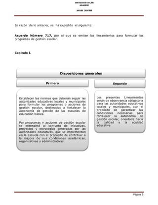 En razón de Io anterbr, se ha erpedldo el slgulente:
Acuéfllo l.úñalo 717¡ por el que 5e eñteñ lo§ lheamÉnto§ pam fonñübr lo§
prográmas de gestrón escol¿r.
clpftulo L
E§lablecer las normás que deberán segulr las
aúorld.de €ducatlvas lo.iles y munlclpales
Dara formL,l.r 106 Drooramas o acclones de
gestlón €s.olár, desthados ¿
autonoñfa de sesuón de las
Los pr€sentes uneamlentos
§erán de obseryancla obllgatorla
para la§ autorfdades educatrva§
l¡cáles y munlclpales, cm el
 