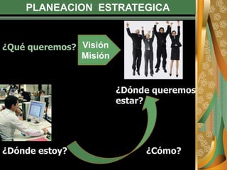 PLANEACION ESTRATEGICA
¿Qué queremos?
¿Dónde estoy?
¿Dónde queremos
estar?
¿Cómo?
Visión
Misión
 