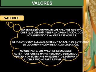 VALORES
VALORES
NO SE DEBEN CONFUNDIR LOS VALORES QUE UNO
CREE QUE DEBERÍA TENER LA ORGANIZACIÓN, CON
LOS AUTÈNTICOS VALORES ESENCIALES.
ESTA CONFUSIÓN LLEVA AL CINISMO Y LA FALTA DE CONFIANZA
EN LA COMUNICACIÓN DE LA ALTA DIRECCIÓN.
NO OBSTANTE, LOS VALORES ESENCIALES
AUTÉNTICOS QUE SE HAYAN PERDIDO O DEBILITADO
PUEDEN CONSIDERARSE UN ELEMENTO LEGÌTIMO Y
LUCHAR MUCHO PARA REVIVIRLOS.
 