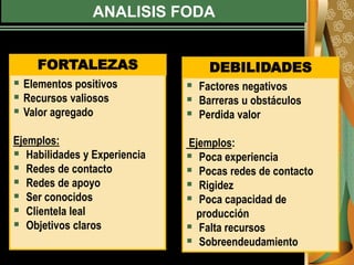ANALISIS FODA
 Elementos positivos
 Recursos valiosos
 Valor agregado
Ejemplos:
 Habilidades y Experiencia
 Redes de contacto
 Redes de apoyo
 Ser conocidos
 Clientela leal
 Objetivos claros
 Factores negativos
 Barreras u obstáculos
 Perdida valor
Ejemplos:
 Poca experiencia
 Pocas redes de contacto
 Rigidez
 Poca capacidad de
producción
 Falta recursos
 Sobreendeudamiento
FORTALEZAS DEBILIDADES
 