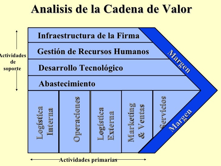 Gestion estrategica.clase 3y4
