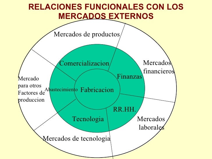 Gestion estratégica Gestion estratégica