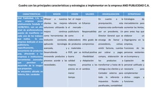 Cuadro con las principales características y estrategias a implementar en la empresa AND PUBLICIDAD C.A.
CARACTERISTICAS MISION VISION VALORES JERARQUIZACION ESTRATEGIAS
And Publicidad, C.A, es
una empresa joven
relativamente fundada el
13/08/2011, con un alto
nivel de profesionalismo,
puesto de manifiesto en
cada uno de los trabajos
que realiza. Es una
empresa dedicada al área
publicitaria,
específicamente,
lanzamiento de productos
pop, ofreciendo a las
empresas e instituciones
herramientas avanzadas
que permitan el
desarrollo de la imagen
que proyectan.
Se encuentra ubicada en
Valenia, Edo. carabobo
Ofrecer a nuestros
clientes las mejores
soluciones utilizando la
mejora continua
como herramientas de
evolución constante,
aplicando tecnología
avanzada, y
Desarrollando e
Innovando productos y
procesos acorde a las
necesidades.
Ser el mejor
referente en
el mercado
publicitario
como
elaboradores
de productos
y materiales
POP, por su
buena
calidad y
mejores
precios en el
menor
tiempo
-
Esfuerzo
-
Responsabilida
d
-Alto grado de
compromiso
-
Actitud positiva
-Flexibilidad
-Adaptación
proactiva a los
cambios
En cuanto a la
jerarquización, esta
empresa esta conformada
por un presidente, Un
Director General que se
encarga de llamar a
proveedores, cotizar,
emitir facturas, cuentas
por cobrar y pagar,
compra, elaboración de
los productos a
transformar y hasta de la
entrega a los clientes y un
Contador externo para
todo lo referente a
impuestos fiscales y
parafiscales, contabilidad
Estrategias de
mercadotecnia para
aumentar las Ventas,
pero antes hay que
elaborar un
Organigrama en la
empresa,
Funciones de las
personas existentes
en la empresa y
Captación de
personal calificado y
necesario para
complementar
dichos cargos y
funciones
 