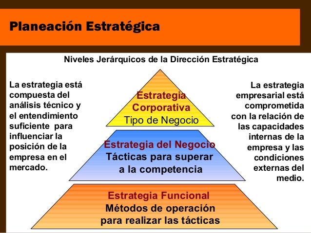 Gestion estrategica de las empresas