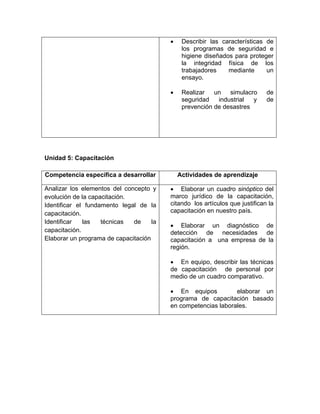 •

Describir las características de
los programas de seguridad e
higiene diseñados para proteger
la integridad física de los
trabajadores
mediante
un
ensayo.

•

Realizar
un simulacro
seguridad
industrial
y
prevención de desastres

de
de

Unidad 5: Capacitación
Competencia específica a desarrollar
Analizar los elementos del concepto y
evolución de la capacitación.
Identificar el fundamento legal de la
capacitación.
Identificar
las
técnicas
de
la
capacitación.
Elaborar un programa de capacitación

Actividades de aprendizaje
• Elaborar un cuadro sinóptico del
marco jurídico de la capacitación,
citando los artículos que justifican la
capacitación en nuestro país.
• Elaborar un diagnóstico de
detección de necesidades de
capacitación a una empresa de la
región.
• En equipo, describir las técnicas
de capacitación de personal por
medio de un cuadro comparativo.
• En equipos
elaborar un
programa de capacitación basado
en competencias laborales.

 