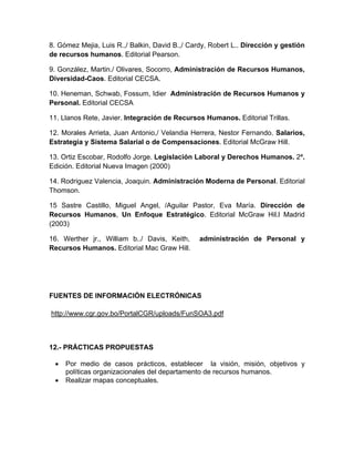 8. Gómez Mejia, Luis R.,/ Balkin, David B.,/ Cardy, Robert L.. Dirección y gestión
de recursos humanos. Editorial Pearson.
9. González, Martin./ Olivares, Socorro, Administración de Recursos Humanos,
Diversidad-Caos. Editorial CECSA.
10. Heneman, Schwab, Fossum, Idier Administración de Recursos Humanos y
Personal. Editorial CECSA
11. Llanos Rete, Javier. Integración de Recursos Humanos. Editorial Trillas.
12. Morales Arrieta, Juan Antonio,/ Velandia Herrera, Nestor Fernando. Salarios,
Estrategia y Sistema Salarial o de Compensaciones. Editorial McGraw Hill.
13. Ortiz Escobar, Rodolfo Jorge. Legislación Laboral y Derechos Humanos. 2ª.
Edición. Editorial Nueva Imagen (2000)
14. Rodriguez Valencia, Joaquin. Administración Moderna de Personal. Editorial
Thomson.
15 Sastre Castillo, Miguel Angel, /Aguilar Pastor, Eva María. Dirección de
Recursos Humanos, Un Enfoque Estratégico. Editorial McGraw Hil.l Madrid
(2003)
16. Werther jr., William b../ Davis, Keith,
Recursos Humanos. Editorial Mac Graw Hill.

administración de Personal y

FUENTES DE INFORMACIÓN ELECTRÓNICAS
http://www.cgr.gov.bo/PortalCGR/uploads/FunSOA3.pdf

12.- PRÁCTICAS PROPUESTAS
•
•

Por medio de casos prácticos, establecer la visión, misión, objetivos y
políticas organizacionales del departamento de recursos humanos.
Realizar mapas conceptuales.

 