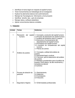 •
•
•
•
•
•
•

Identificar el marco legal con respecto al capital humano.
Tener Conocimientos de metodología de la investigación
Explicar los elementos básicos de la administración.
Manejar las Tecnologías de Información y Comunicación
Identificar tamaño, tipo y giro de empresas
Manejar datos y software estadístico
Aplicar conocimientos básicos contables

7.- TEMARIO
Unidad
1

2

Temas
Planeación del
humano

Subtemas
capital 1.1 Concepto y evolución del capital humano
1.2 Proceso de planeación de capital humano
1.3 Análisis del ambiente interno y externo
1.4 Estructura y funcionamiento del
Departamento de Capital humano
1.5 Pronósticos de capital humano
1.6 Inventario de competencias del capital
humano
1.7 Planes de carrera

Análisis de puestos

2.1 Concepto y utilidad del análisis de
puestos.
2.2 Necesidad legal y sindical.
2.3 Técnicas para la elaboración del análisis
de puestos.
2.4 Modelos considerados para el análisis de
puestos: Perfil clásico, de alto rendimiento y
competencia laboral.
2.5 práctica

3

Proceso de dotación de
personal

3.1 Reclutamiento.
3.2 Selección.
3.3 Contratación.
3.4 Inducción.

4

Seguridad e Higiene

4.1 Enfermedades profesionales

 