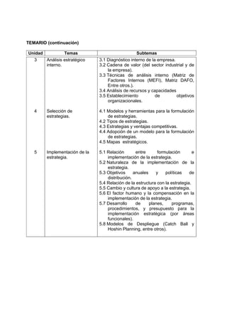 TEMARIO (continuación)

Unidad            Temas                            Subtemas
   3     Análisis estratégico   3.1 Diagnóstico interno de la empresa.
         interno.               3.2 Cadena de valor (del sector industrial y de
                                    la empresa).
                                3.3 Técnicas de análisis interno (Matriz de
                                    Factores Internos (MEFI), Matriz DAFO,
                                    Entre otros.).
                                3.4 Análisis de recursos y capacidades
                                3.5 Establecimiento          de        objetivos
                                    organizacionales.

   4     Selección de           4.1 Modelos y herramientas para la formulación
         estrategias.               de estrategias.
                                4.2 Tipos de estrategias.
                                4.3 Estrategias y ventajas competitivas.
                                4.4 Adopción de un modelo para la formulación
                                    de estrategias.
                                4.5 Mapas estratégicos.

   5     Implementación de la   5.1 Relación       entre      formulación        e
         estrategia.                implementación de la estrategia.
                                5.2 Naturaleza de la implementación de la
                                    estrategia.
                                5.3 Objetivos     anuales    y    políticas    de
                                    distribución.
                                5.4 Relación de la estructura con la estrategia.
                                5.5 Cambio y cultura de apoyo a la estrategia.
                                5.6 El factor humano y la compensación en la
                                    implementación de la estrategia.
                                5.7 Desarrollo     de     planes,     programas,
                                    procedimientos, y presupuesto para la
                                    implementación estratégica (por áreas
                                    funcionales).
                                5.8 Modelos de Despliegue (Catch Ball y
                                    Hoshin Planning, entre otros).
 