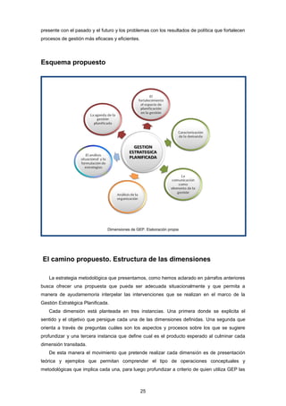 presente con el pasado y el futuro y los problemas con los resultados de política que fortalecen
procesos de gestión más eficaces y eficientes.
Esquema propuesto
Dimensiones de GEP. Elaboración propia
El camino propuesto. Estructura de las dimensiones
La estrategia metodológica que presentamos, como hemos aclarado en párrafos anteriores
busca ofrecer una propuesta que pueda ser adecuada situacionalmente y que permita a
manera de ayudamemoria interpelar las intervenciones que se realizan en el marco de la
Gestión Estratégica Planificada.
Cada dimensión está planteada en tres instancias. Una primera donde se explicita el
sentido y el objetivo que persigue cada una de las dimensiones definidas. Una segunda que
orienta a través de preguntas cuáles son los aspectos y procesos sobre los que se sugiere
profundizar y una tercera instancia que define cual es el producto esperado al culminar cada
dimensión transitada.
De esta manera el movimiento que pretende realizar cada dimensión es de presentación
teórica y ejemplos que permitan comprender el tipo de operaciones conceptuales y
metodológicas que implica cada una, para luego profundizar a criterio de quien utiliza GEP las
25
 