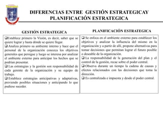 DIFERENCIAS ENTRE GESTIÓN ESTRATEGICAY
PLANIFICACIÓN ESTRATEGICA
Establece primero la Visión, es decir, saber que se
quiere lograr y hasta dónde se quiere llegar.
 Analiza primero su ambiente interno y hace que el
personal de la organización conozca los objetivos
generales que persigue y luego se interesa por analizar
el ambiente externo para anticipar los hechos que se
podrían presentar.
 Las estrategias y la gestión son responsabilidad de
cada gerente de la organización y su equipo de
trabajo.
 Establece estrategias anticipativas y adaptativas,
previendo posibles situaciones y anticipando lo que
pudiese suceder.
 Se enfoca en el ambiente externo para establecer los
objetivos y analizar la influencia del mismo en la
organización y a partir de allí, propone alternativas para
tomar decisiones que permitan lograr el futuro posible
o deseable de la organización.
 La responsabilidad de la generación del plan y el
control de la gestión, recae sobre el poder central.
 Observa durante un tiempo la cadena de causas y
efectos relacionados con las decisiones que toma la
dirección.
 Es centralizada e impuesta y desde el poder central.
GESTIÓN ESTRATEGICA PLANIFICACIÓN ESTRATEGICA
 