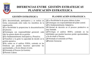 DIFERENCIAS ENTRE GESTIÓN ESTRATEGICAY
PLANIFICACIÓN ESTRATEGICA
 Es descentralizada, participativa y se realiza en
forma consensuada entre todos los miembros de la
organización.
 La flexibilidad la proporciona la descentralización
del proceso.
 Estrategias son responsabilidad gerencial; cada
líder las genera dentro de su gestión.
 Es fundamentalmente Anticipativa y Proactiva.
 Transfiere a la gente la capacidad de decidir en la
gestión operativa.
 Se centra en el análisis FODA, centrado en las
fortalezas que pueden hacernos aprovechar las
oportunidades, a fin de obtener el éxito.
 Orientada al Proceso (la Gestión).
 Permite Liderar.
 La flexibilidad la da quien elabora el plan.
 Estrategias son responsabilidad del poder central.
 Es fundamentalmente Adaptativa.
 Libertad de decisión en el proceso productivo es
muy limitada.
 Privilegia el análisis DOFA, centrado en las
debilidades que pueden hacernos perder oportunidades,
a fin de eludir el fracaso.
 Orientada al contenido (el Plan).
Permite Gerenciar.
GESTIÓN ESTRATEGICA PLANIFICACIÓN ESTRATEGICA
 