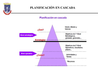 PLANIFICACIÓN EN CASCADA
 