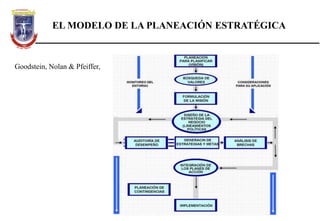 EL MODELO DE LA PLANEACIÓN ESTRATÉGICA
Goodstein, Nolan & Pfeiffer,
 