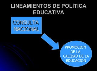 LINEAMIENTOS DE POLÍTICA EDUCATIVA CONSULTA  NACIONAL PROMOCION  DE LA  CALIDAD DE LA EDUCACION 