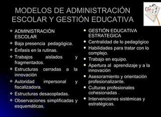 MODELOS DE ADMINISTRACIÓN ESCOLAR Y GESTIÓN EDUCATIVA ADMINISTRACIÓN ESCOLAR  Baja presencia  pedagógica. Énfasis en la rutinas. Trabajos aislados y fragmentados. Estructuras cerradas a la innovación Autoridad impersonal y fiscalizadora. Estructuras desacopladas. Observaciones simplificadas y esquemáticas. GESTIÓN EDUCATIVA ESTRATEGICA Centralidad de lo pedagógico Habilidades para tratar con lo complejo. Trabajo en equipo. Apertura al  aprendizaje y a la innovación Asesoramiento y orientación profesionalizante. Culturas profesionales cohesionadas . Intervenciones sistémicas y estratégicas. 