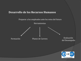 Herramientas
Planes de Carrera
Formación Evaluación
del Desempeño
Preparar a los empleados ante los retos del futuro
Desarrollo de los Recursos Humanos
 
