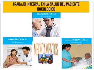 TRABAJO INTEGRAL EN LA SALUD DEL PACIENTE
ONCOLÓGICO
PRESCRIPCION del
medicamento
DISPENSACION del
medicamento
ADMINISTRACION del
medicamento
 