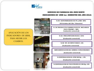 APLICACIÓN DE LOS
INDICADORES DE URM,
PARA MEDIR LOS
CAMBIOS.
 