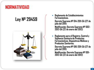 NORMATIVIDAD
 Reglamento de Establecimientos
Farmacéuticos.
Decreto Supremo Nº 014-2011-SA (27 de
julio del 2011)
Modificación: Decreto Supremo Nº 002-
2012-SA (22 de enero del 2012)
 Reglamento para el Registro, Control y
Vigilancia Sanitaria de Productos
Farmacéuticos, Dispositivos Médicos y
Productos Sanitarios.
Decreto Supremo Nº 016-2011-SA (27 de
julio del 2011)
Modificación: Decreto Supremo Nº 001-
2012-SA (22 de enero del 2012)
4
Ley Nº 29459
 