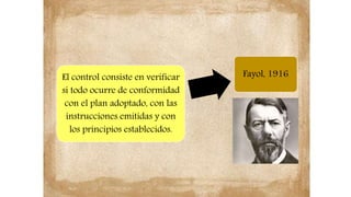 El control consiste en verificar
si todo ocurre de conformidad
con el plan adoptado, con las
instrucciones emitidas y con
los principios establecidos.
Fayol, 1916
 