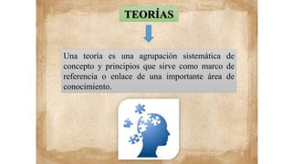 TEORÍAS
Una teoría es una agrupación sistemática de
concepto y principios que sirve como marco de
referencia o enlace de una importante área de
conocimiento.
 